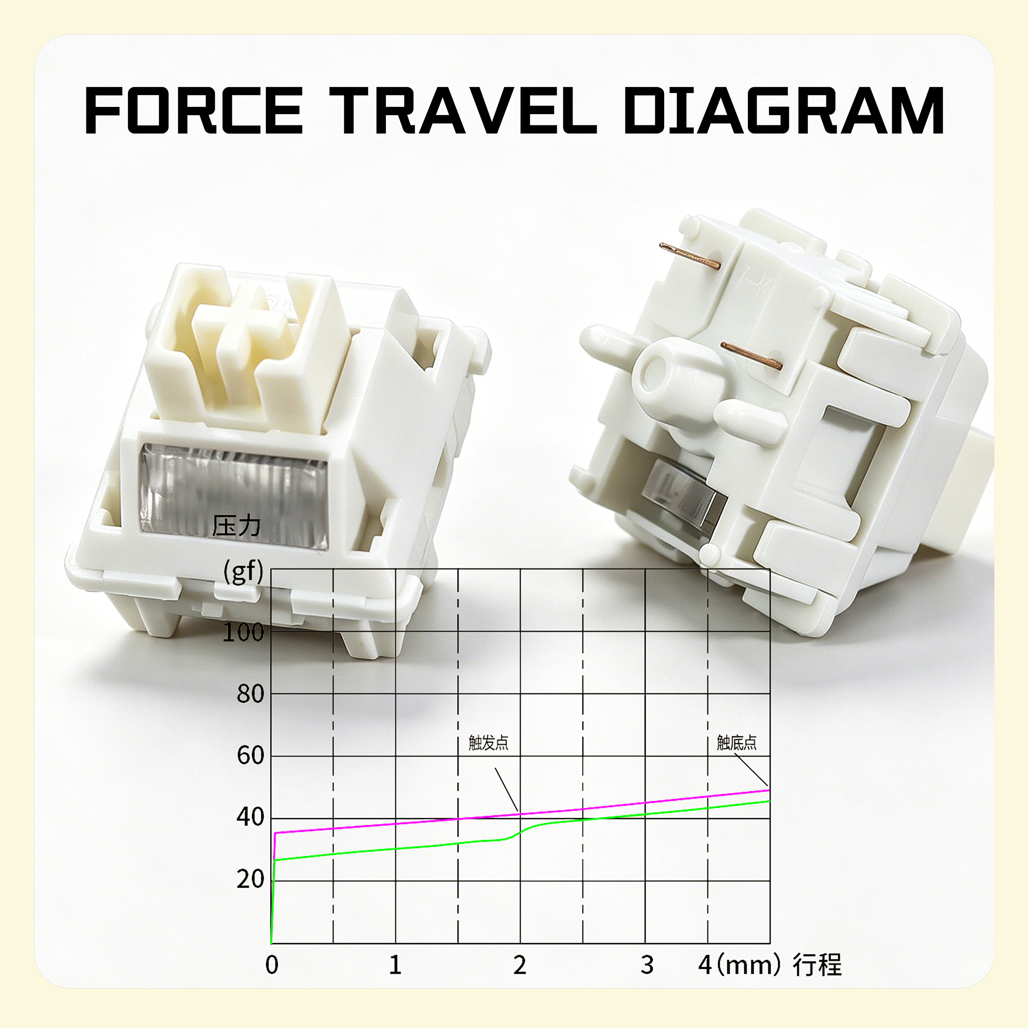Keycool Walk Snow Switch White - Gaming Accessories White 评论和价格